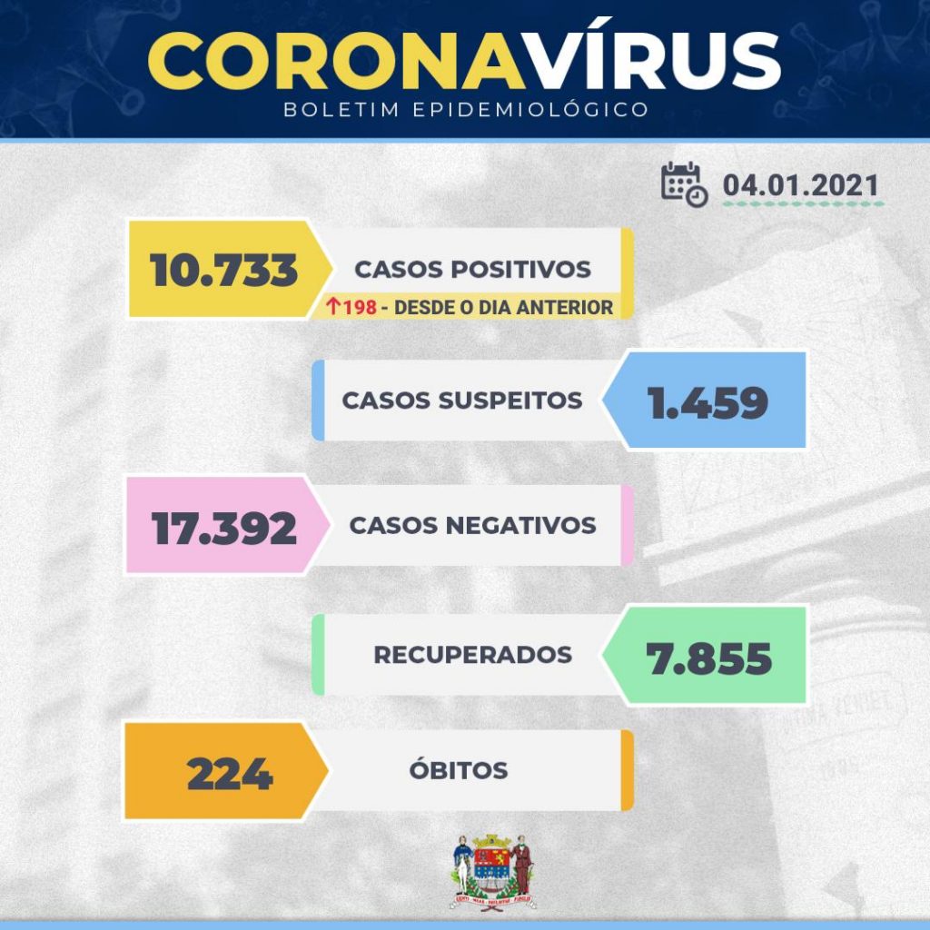 boletim coronavirus franca